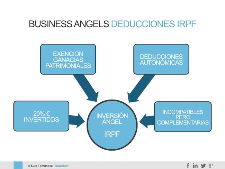Imagen deducciones fiscales para business angels