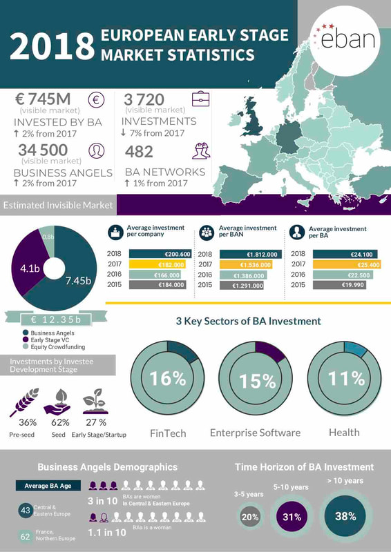 Imagen Infografía Reporting on the Activity of Business Angels and Business Angel Networks in Europe